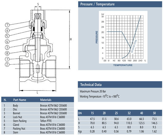 Bronze Gate Valve Lockshield | BS5154 Taper | Metal Valves